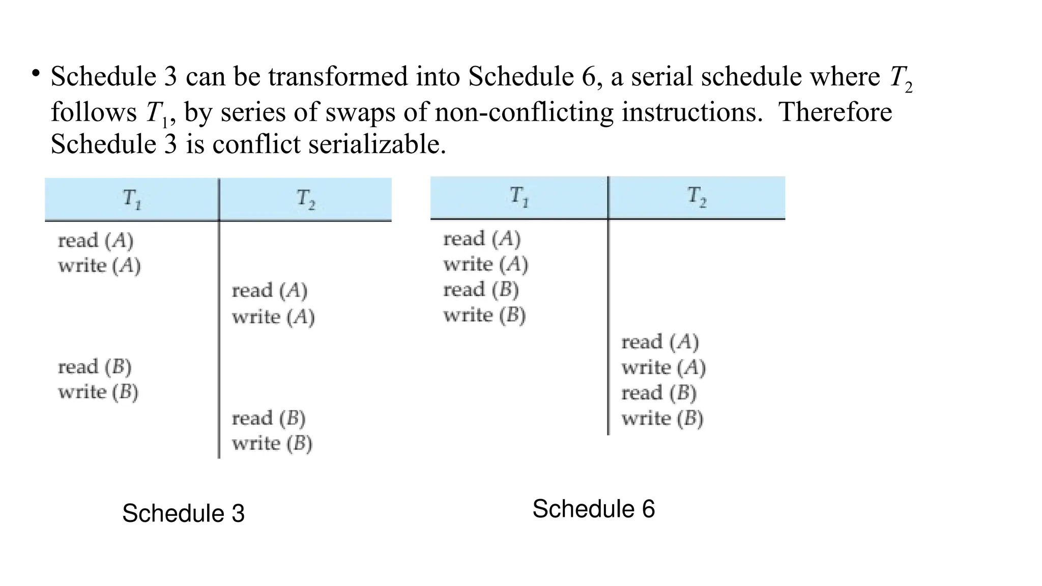 • Schedule 3 can be transformed into Schedule 6, a serial schedule where T2
follows T1, by series of swaps of non-conflicting instructions. Therefore
Schedule 3 is conflict serializable.
Schedule 3 Schedule 6
 