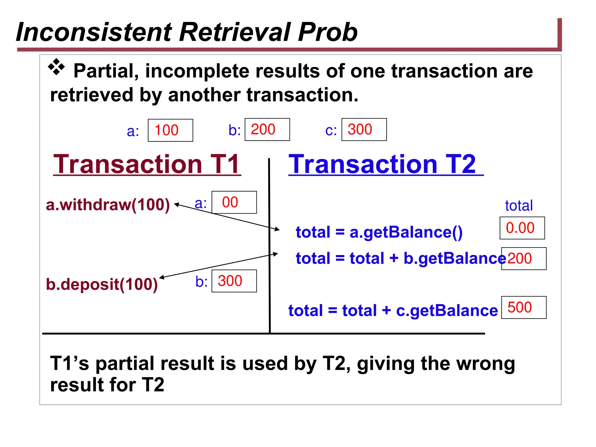 Inconsistent Retrieval Prob
 Partial, incomplete results of one transaction are
retrieved by another transaction.
Transaction T1 Transaction T2
a.withdraw(100)
total = a.getBalance()
total = total + b.getBalance
b.deposit(100)
total = total + c.getBalance
T1’s partial result is used by T2, giving the wrong
result for T2
100 200
0.00
a: b:
00
a:
500
200
300
c:
total
300
b:
 