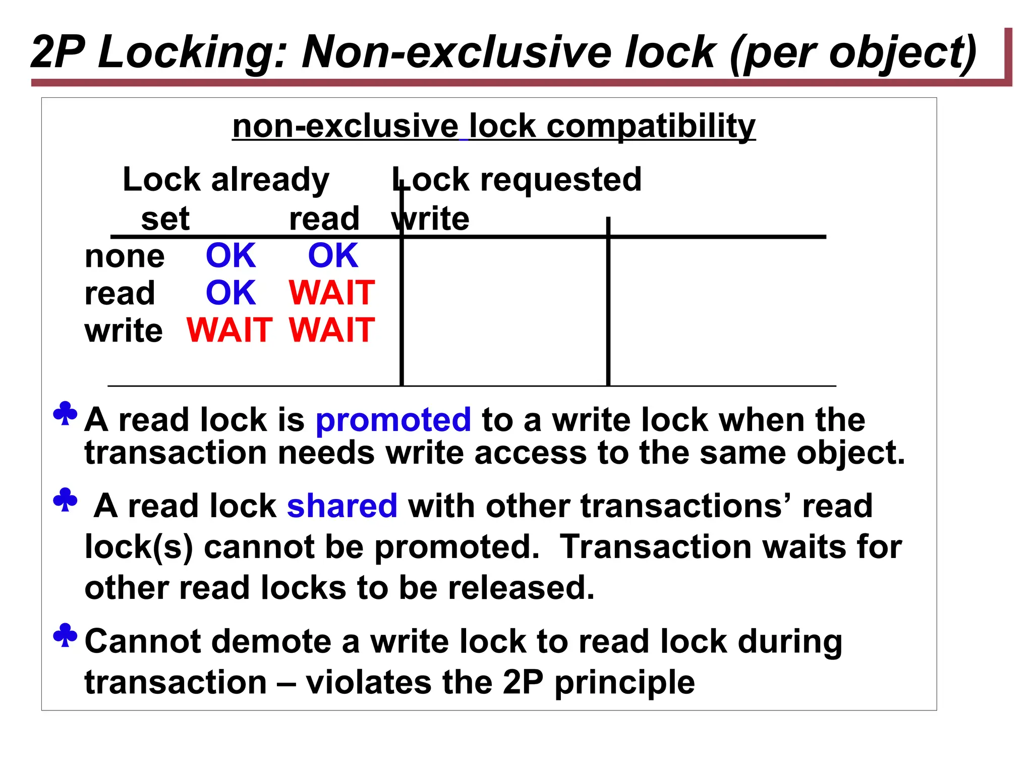 non-exclusive lock compatibility
Lock already Lock requested
set read write
none OK OK
read OK WAIT
write WAIT WAIT
 A read lock is promoted to a write lock when the
transaction needs write access to the same object.
 A read lock shared with other transactions’ read
lock(s) cannot be promoted. Transaction waits for
other read locks to be released.
 Cannot demote a write lock to read lock during
transaction – violates the 2P principle
2P Locking: Non-exclusive lock (per object)
 