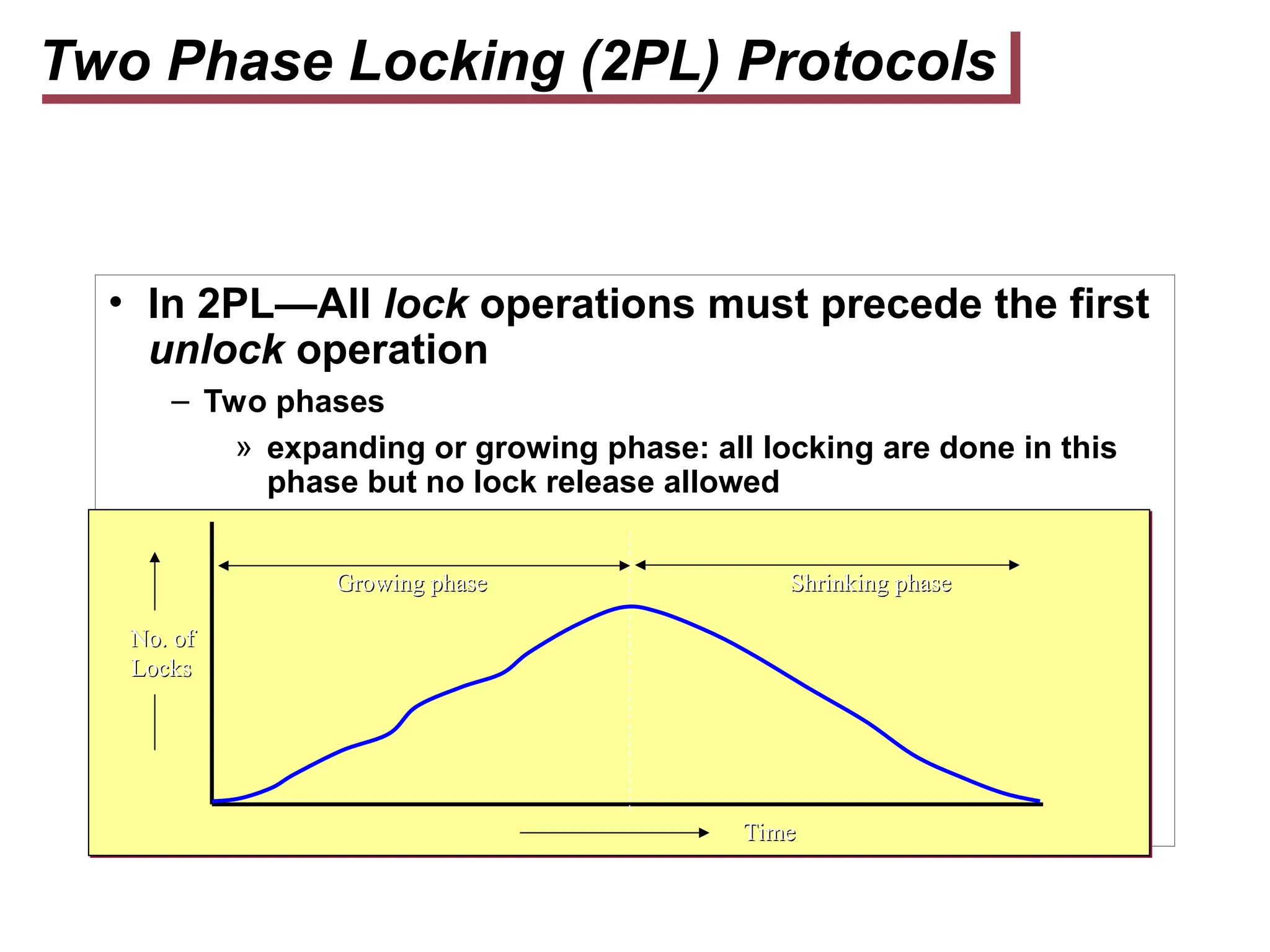 Two Phase Locking (2PL) Protocols
• In 2PL—All lock operations must precede the first
unlock operation
– Two phases
» expanding or growing phase: all locking are done in this
phase but no lock release allowed
» shrinking phase: all lock release but no lock acquire
Growing phase
Growing phase Shrinking phase
Shrinking phase
Time
Time
No. of
No. of
Locks
Locks
 