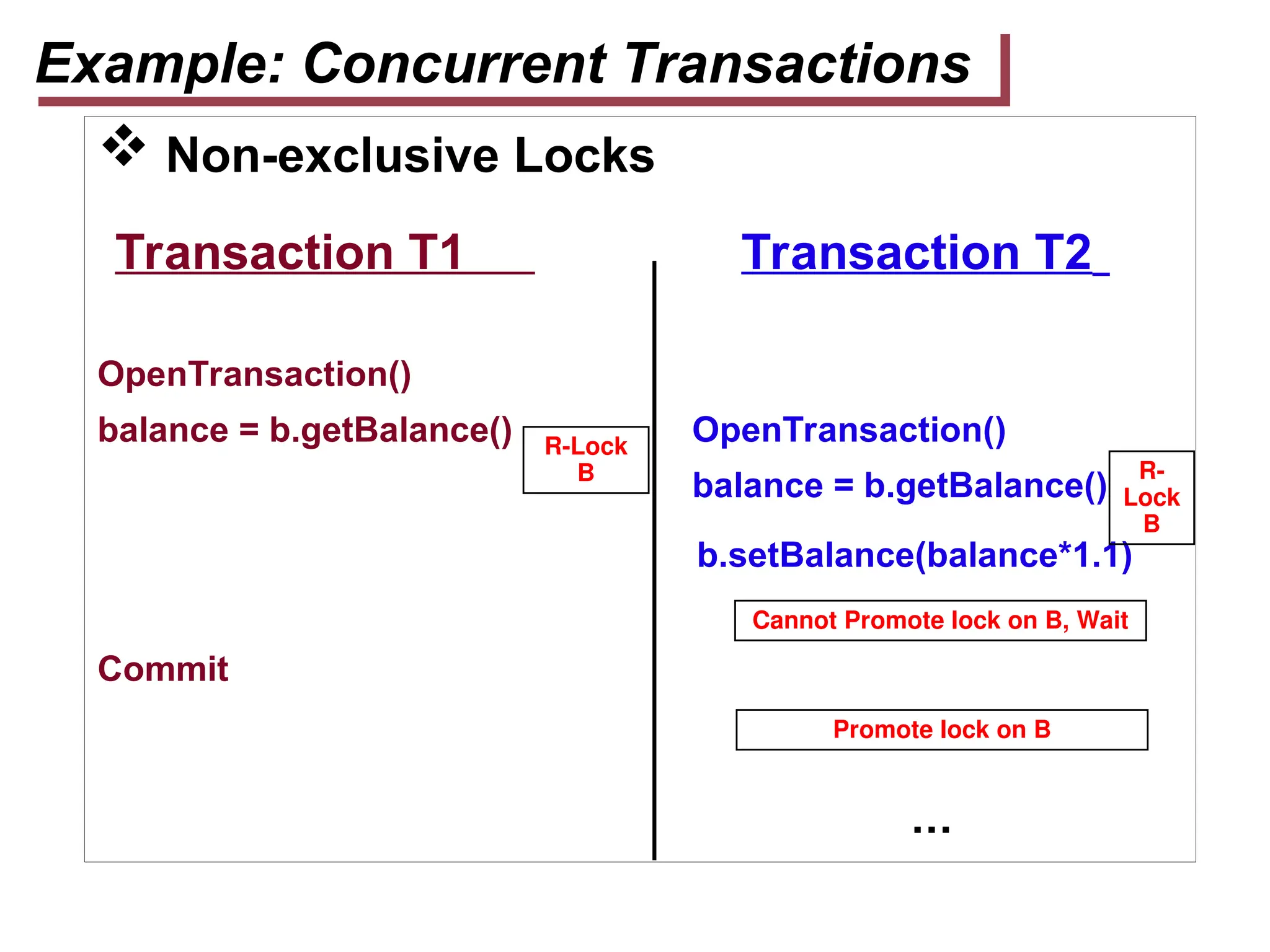  Non-exclusive Locks
Transaction T1 Transaction T2
OpenTransaction()
balance = b.getBalance() OpenTransaction()
balance = b.getBalance()
b.setBalance(balance*1.1)
Commit
Example: Concurrent Transactions
R-Lock
B
…
R-
Lock
B
Cannot Promote lock on B, Wait
Promote lock on B
 