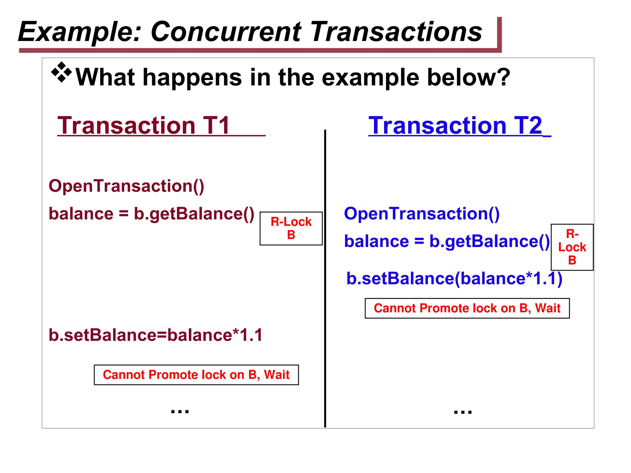 What happens in the example below?
Transaction T1 Transaction T2
OpenTransaction()
balance = b.getBalance() OpenTransaction()
balance = b.getBalance()
b.setBalance(balance*1.1)
b.setBalance=balance*1.1
Example: Concurrent Transactions
R-Lock
B
…
R-
Lock
B
Cannot Promote lock on B, Wait
Cannot Promote lock on B, Wait
…
 
