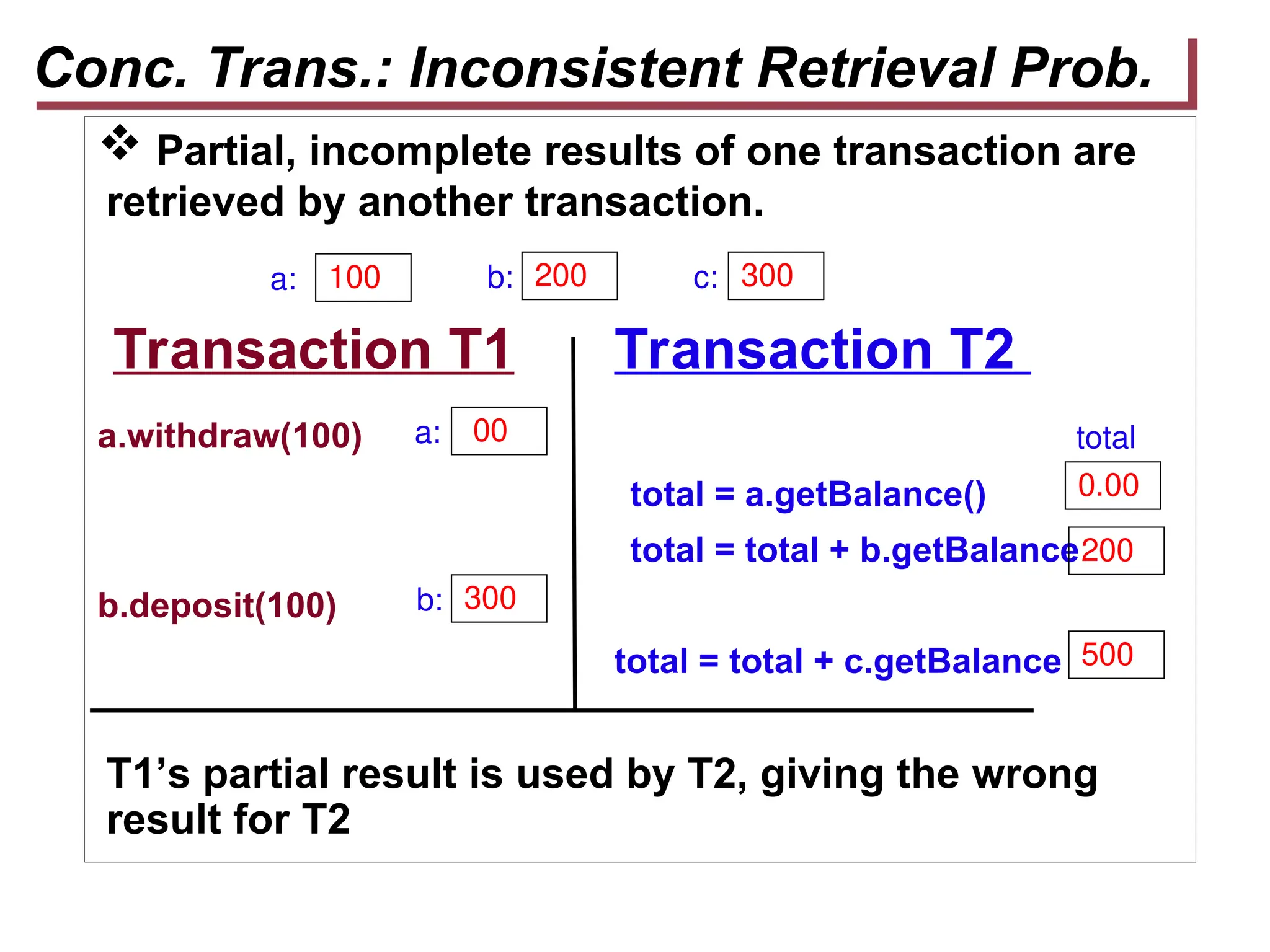 Conc. Trans.: Inconsistent Retrieval Prob.
 Partial, incomplete results of one transaction are
retrieved by another transaction.
Transaction T1 Transaction T2
a.withdraw(100)
total = a.getBalance()
total = total + b.getBalance
b.deposit(100)
total = total + c.getBalance
T1’s partial result is used by T2, giving the wrong
result for T2
100 200
0.00
a: b:
00
a:
500
200
300
c:
total
300
b:
 