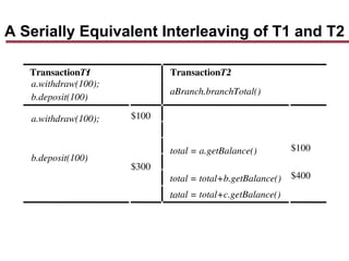 A Serially Equivalent Interleaving of T1 and T2
TransactionT1
:
a.withdraw(100);
b.deposit(100)
TransactionT2
:
aBranch.branchTotal()
a.withdraw(100); $100
b.deposit(100)
$300
total = a.getBalance() $100
total = total+b.getBalance() $400
total = total+c.getBalance()
...
 
