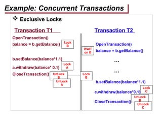  Exclusive Locks
Transaction T1 Transaction T2
OpenTransaction()
balance = b.getBalance() OpenTransaction()
balance = b.getBalance()
b.setBalance(balance*1.1)
a.withdraw(balance* 0.1)
CloseTransaction()
b.setBalance(balance*1.1)
c.withdraw(balance*0.1)
CloseTransaction()
Example: Concurrent Transactions
Lock
B
Lock
A
UnLock
B
UnLock
A
Lock
C
UnLock
B
UnLock
C
…
WAIT
on B
Lock
B
…
 