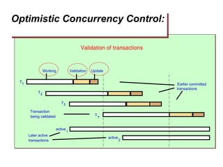 Optimistic Concurrency Control:
Earlier committed
transactions
Working Validation Update
T1
Tv
Transaction
being validated
T2
T3
Later active
transactions
active
1
active
2
Validation of transactions
 