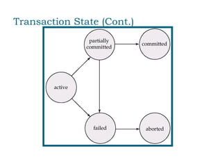 Transactions relational database management system | PPTX