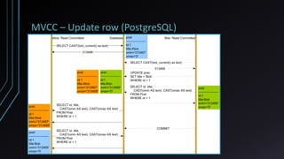 MVCC – Update row (PostgreSQL)
 