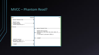 MVCC – Phantom Read?
 