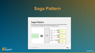 #voxxed_lu
Saga Pattern
 