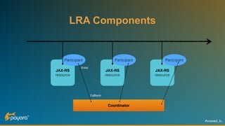 #voxxed_lu
LRA Components
JAX-RS
resource
JAX-RS
resource
JAX-RS
resource
Coordinator
Participant Participant Participant
Callback
Enlist
 