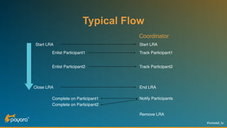 #voxxed_lu
Typical Flow
Start LRA
Close LRA
Enlist Participant1
Coordinator
Enlist Participant2
Start LRA
Track Participant1
Track Participant2
Complete on Participant1
Complete on Participant2
Notify Participants
End LRA
Remove LRA
 