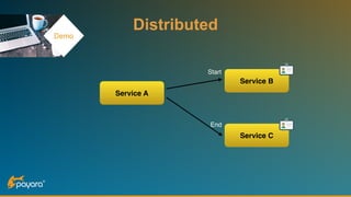 Demo
Service A
Service B
Service C
Start
End
Distributed
 