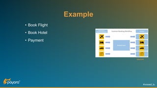 #voxxed_lu
Example
• Book Flight
• Book Hotel
• Payment
AltexSoft
 