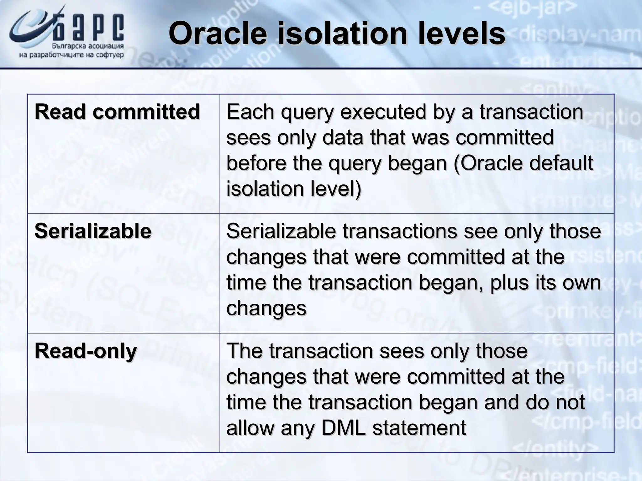 Oracle isolation levels
Oracle isolation levels
Read committed
Read committed Each query executed by a transaction
Each query executed by a transaction
sees only data that was committed
sees only data that was committed
before the query began (Oracle default
before the query began (Oracle default
isolation level)
isolation level)
Serializable
Serializable Serializable transactions see only those
Serializable transactions see only those
changes that were committed at the
changes that were committed at the
time the transaction began, plus its own
time the transaction began, plus its own
changes
changes
Read-only
Read-only The transaction sees only those
The transaction sees only those
changes that were committed at the
changes that were committed at the
time the transaction began and do not
time the transaction began and do not
allow any DML statement
allow any DML statement
 