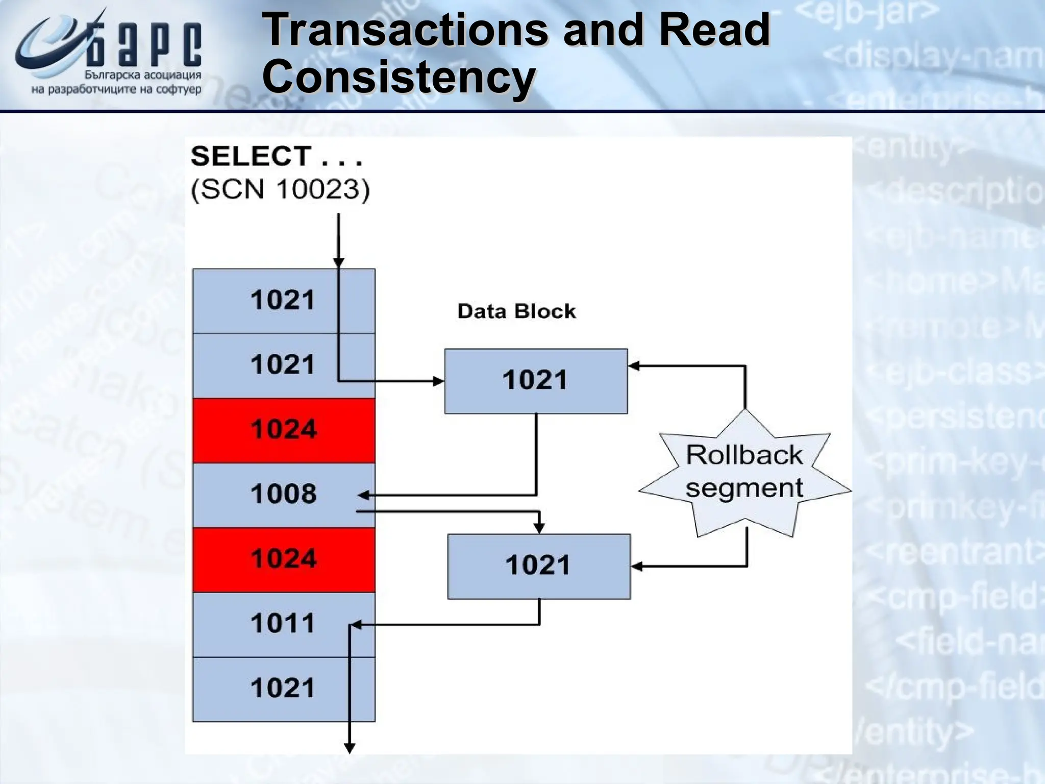 Transactions and Read
Transactions and Read
Consistency
Consistency
 