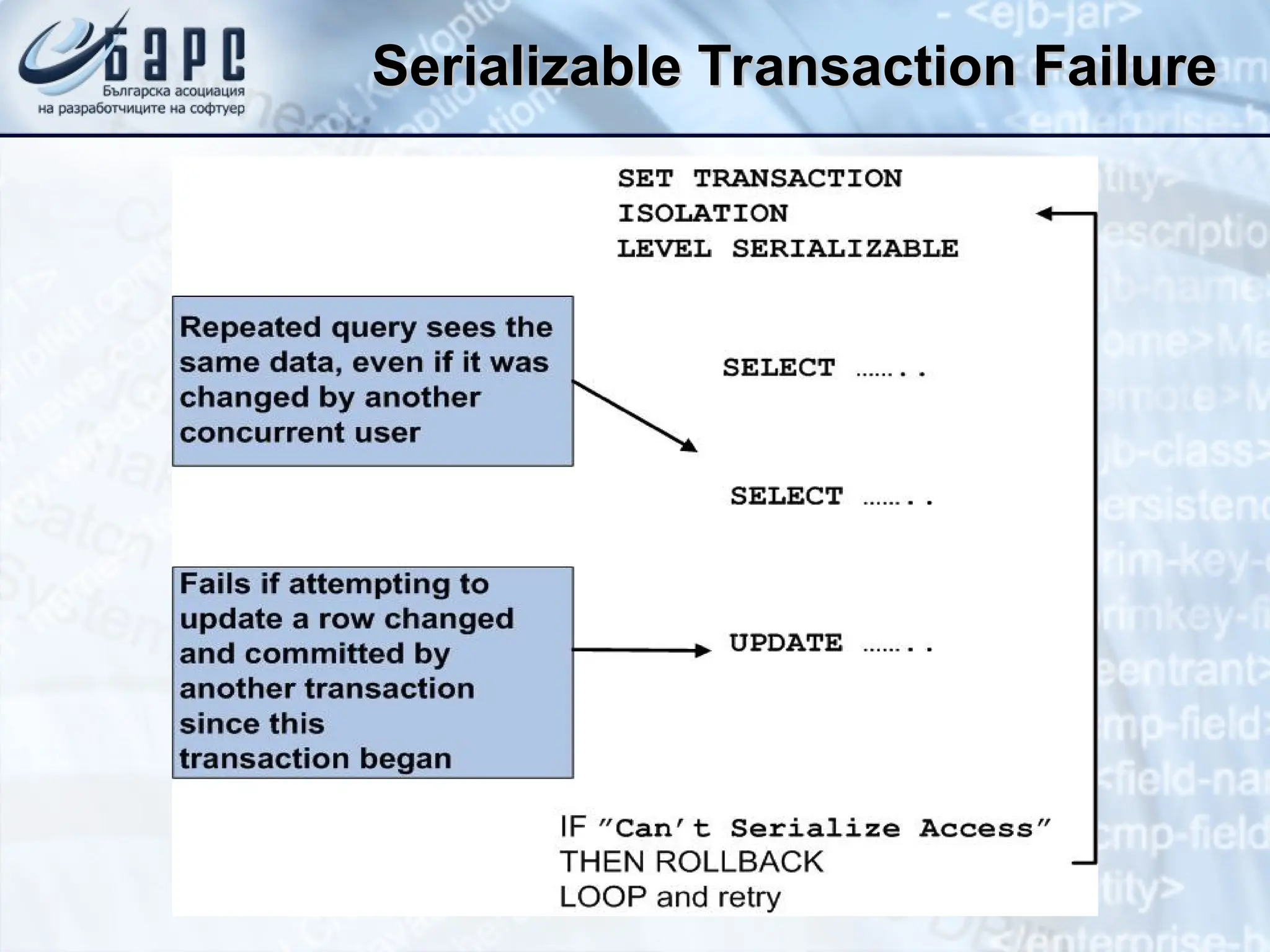 Serializable Transaction Failure
Serializable Transaction Failure
 
