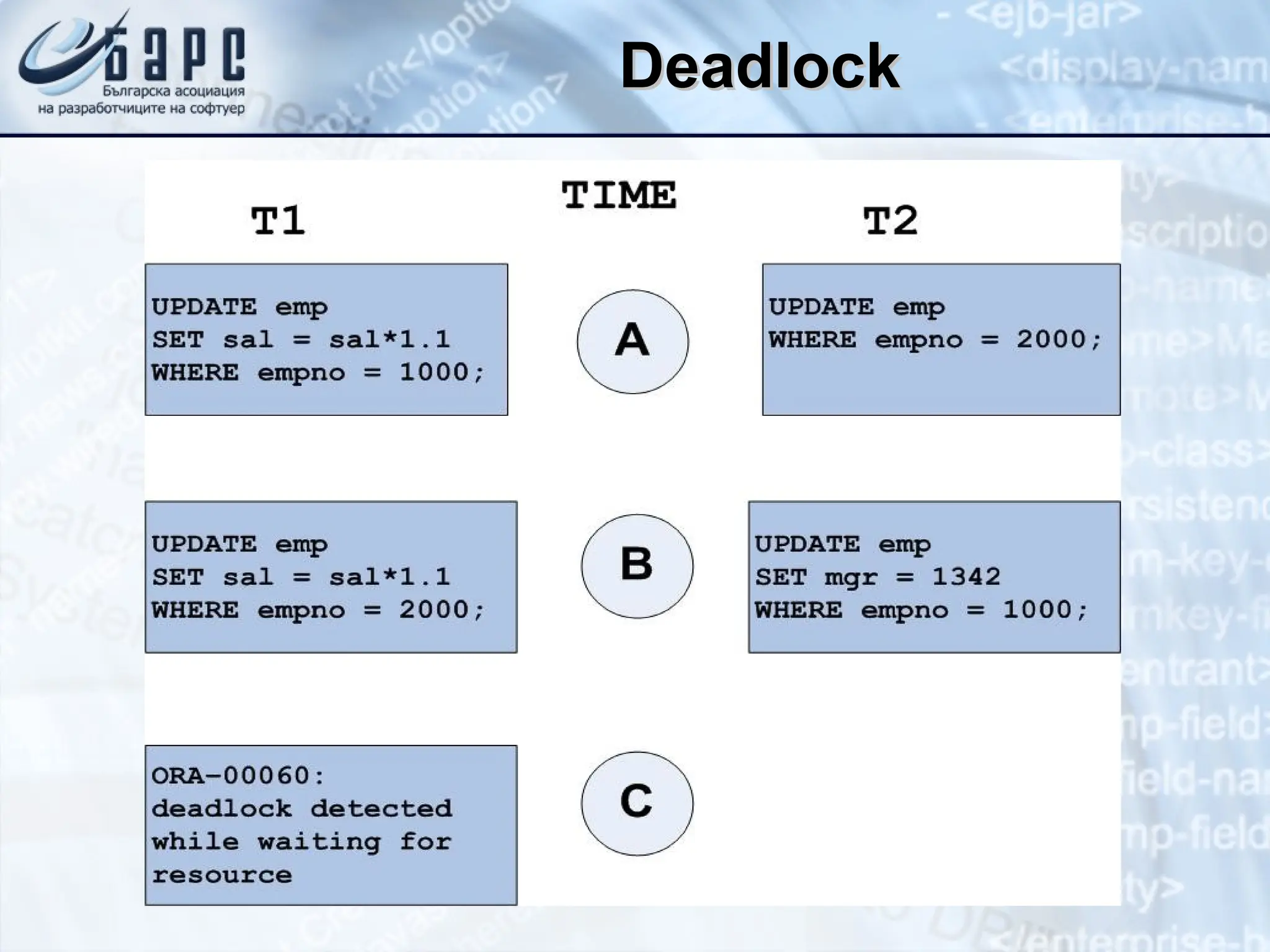 Deadlock
Deadlock
 