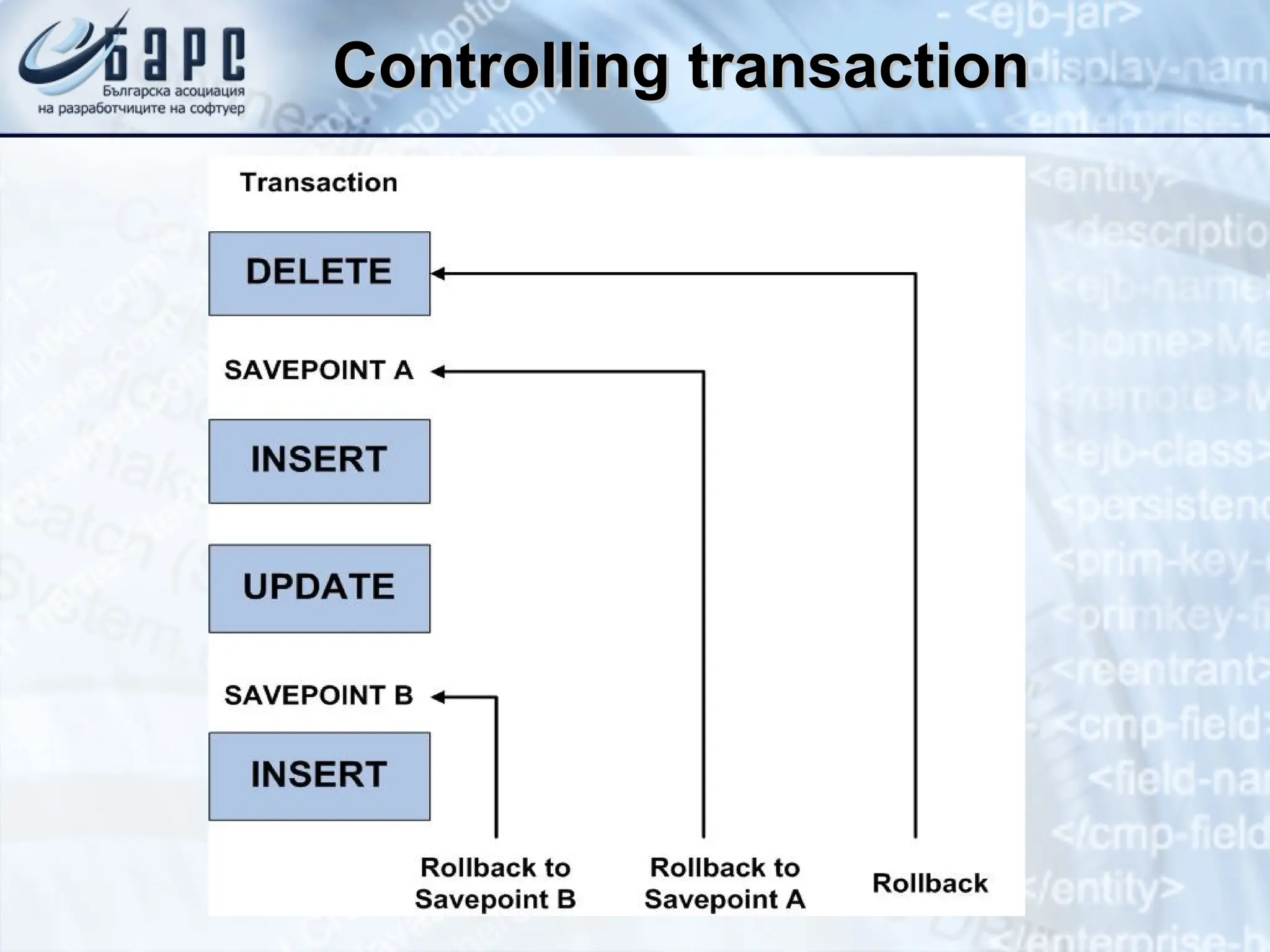 Controlling transaction
Controlling transaction
 