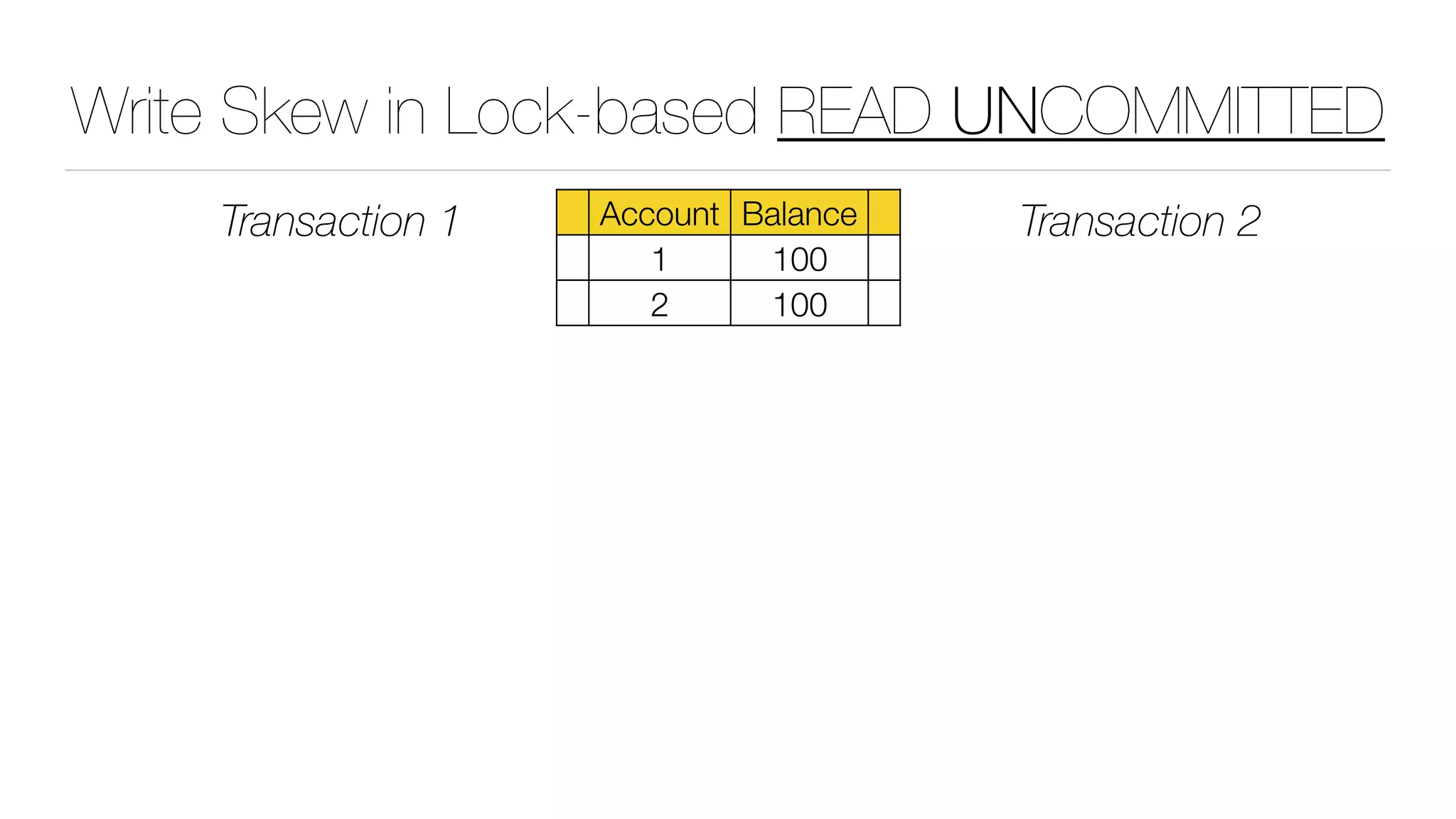 Write Skew in Lock-based READ UNCOMMITTED
Account Balance
1 100
2 100
Transaction 1 Transaction 2
 