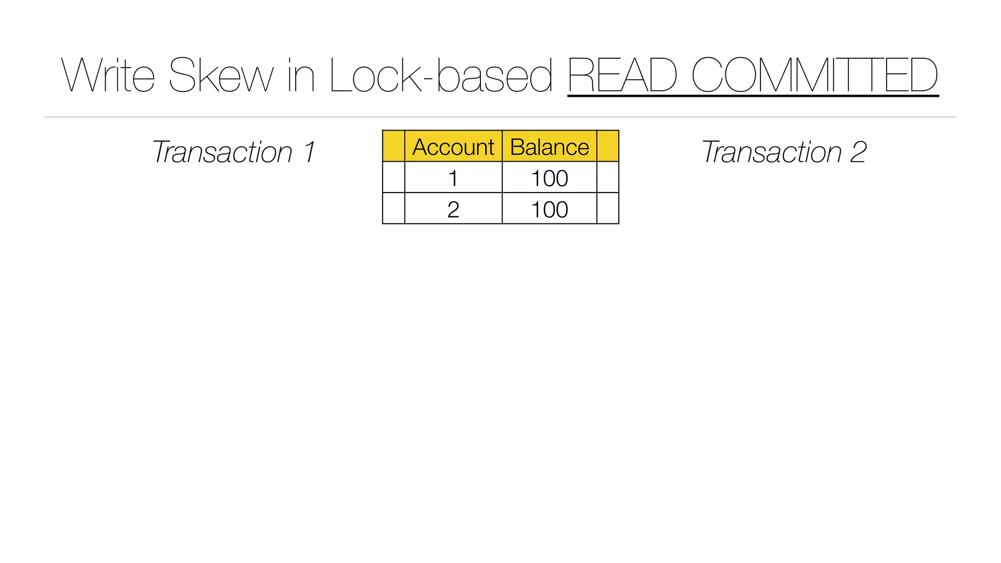 Write Skew in Lock-based READ COMMITTED
Account Balance
1 100
2 100
Transaction 1 Transaction 2
 