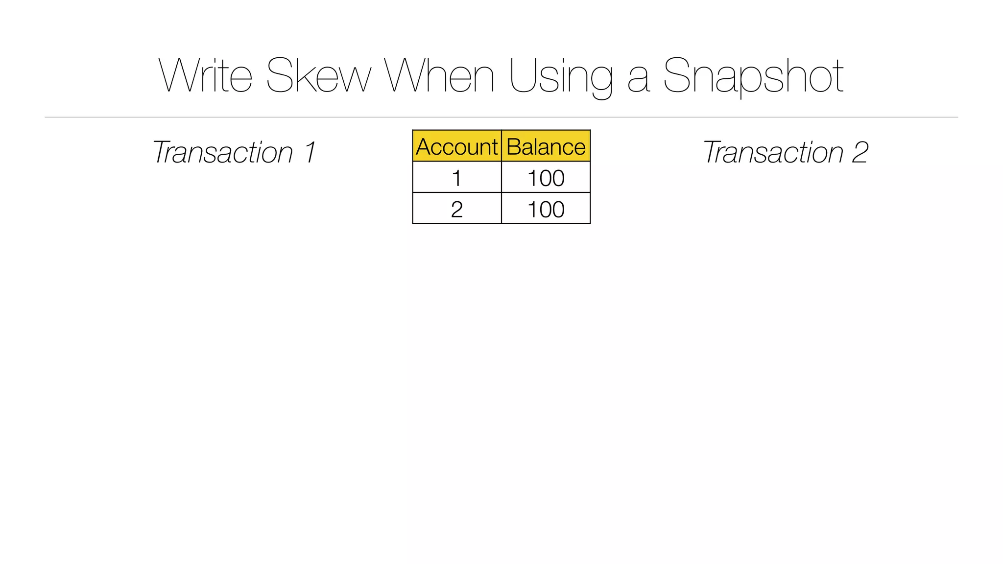 Write Skew When Using a Snapshot
Transaction 1 Transaction 2Account Balance
1 100
2 100
 