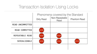 Transaction Isolation Using Locks
Phenomena covered by the Standard
Dirty Read
Non-Repeatable
Read
Phantom Read
READ	UNCOMMITTED
READ	COMMITTED
REPEATABLE	READ
SERIALIZABLE
▶ Row (short) ▶ Row (TX) ▶ Row (TX)

▶ Predicate (TX)
STOP
STOP STOP
STOPSTOPSTOP
 
