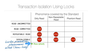 Transaction Isolation Using Locks
Phenomena covered by the Standard
Dirty Read
Non-Repeatable
Read
Phantom Read
READ	UNCOMMITTED
READ	COMMITTED
REPEATABLE	READ
SERIALIZABLE
▶ Row (short) ▶ Row (TX) ▶ Row (TX)

▶ Predicate (TX)
STOP
STOP STOP
STOPSTOPSTOP
Locks preventing 
phenomena: 
What (how long)
 