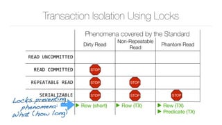 Transaction Isolation Using Locks
Phenomena covered by the Standard
Dirty Read
Non-Repeatable
Read
Phantom Read
READ	UNCOMMITTED
READ	COMMITTED
REPEATABLE	READ
SERIALIZABLE
▶ Row (short) ▶ Row (TX) ▶ Row (TX)

▶ Predicate (TX)
STOP
STOP STOP
STOPSTOPSTOP
Locks preventing 
phenomena: 
What (how long)
 