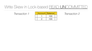 Write Skew in Lock-based READ UNCOMMITTED
Account Balance
1 100
2 100
Transaction 1 Transaction 2
 