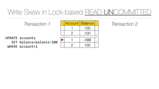 Write Skew in Lock-based READ UNCOMMITTED
Account Balance
1 100
2 100
Transaction 1 Transaction 2
▶ 1 -100
2 100
UPDATE	accounts	
			SET	balance=balance-200	
	WHERE	account=1
 