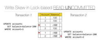 Write Skew in Lock-based READ UNCOMMITTED
Account Balance
1 100
2 100
Transaction 1 Transaction 2
▶ 1 -100
2 100
UPDATE	accounts	
			SET	balance=balance-200	
	WHERE	account=1
▶ 1 -100
2 -100 ◀
UPDATE	accounts	
			SET	balance=balance-200	
	WHERE	account=2
 