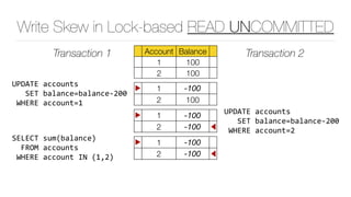 Write Skew in Lock-based READ UNCOMMITTED
Account Balance
1 100
2 100
Transaction 1 Transaction 2
▶ 1 -100
2 100
UPDATE	accounts	
			SET	balance=balance-200	
	WHERE	account=1
▶ 1 -100
2 -100 ◀
UPDATE	accounts	
			SET	balance=balance-200	
	WHERE	account=2
▶ 1 -100
2 -100 ◀
SELECT	sum(balance)	
		FROM	accounts	
	WHERE	account	IN	(1,2)
 
