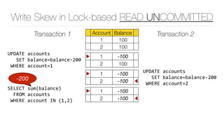 Write Skew in Lock-based READ UNCOMMITTED
Account Balance
1 100
2 100
Transaction 1 Transaction 2
▶ 1 -100
2 100
UPDATE	accounts	
			SET	balance=balance-200	
	WHERE	account=1
▶ 1 -100
2 -100 ◀
UPDATE	accounts	
			SET	balance=balance-200	
	WHERE	account=2
▶ 1 -100
2 -100 ◀
SELECT	sum(balance)	
		FROM	accounts	
	WHERE	account	IN	(1,2)
-200
 