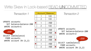 Write Skew in Lock-based READ UNCOMMITTED
Account Balance
1 100
2 100
Transaction 1 Transaction 2
▶ 1 -100
2 100
UPDATE	accounts	
			SET	balance=balance-200	
	WHERE	account=1
▶ 1 -100
2 -100 ◀
UPDATE	accounts	
			SET	balance=balance-200	
	WHERE	account=2
▶ 1 -100
2 -100 ◀
SELECT	sum(balance)	
		FROM	accounts	
	WHERE	account	IN	(1,2)
▶ 1 -100
2 -100 ◀
SELECT	sum(balance)	
		FROM	accounts	
	WHERE	account	IN	(1,2)
-200
-200
 
