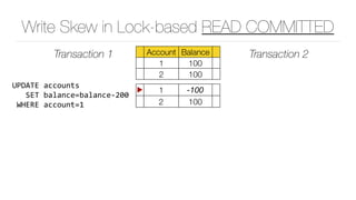 Write Skew in Lock-based READ COMMITTED
Account Balance
1 100
2 100
Transaction 1 Transaction 2
▶ 1 -100
2 100
UPDATE	accounts	
			SET	balance=balance-200	
	WHERE	account=1
 