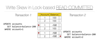 Write Skew in Lock-based READ COMMITTED
Account Balance
1 100
2 100
Transaction 1 Transaction 2
▶ 1 -100
2 100
UPDATE	accounts	
			SET	balance=balance-200	
	WHERE	account=1
▶ 1 -100
2 -100 ◀
UPDATE	accounts	
			SET	balance=balance-200	
	WHERE	account=2
 
