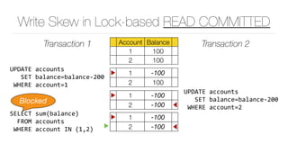 Write Skew in Lock-based READ COMMITTED
Account Balance
1 100
2 100
Transaction 1 Transaction 2
▶ 1 -100
2 100
UPDATE	accounts	
			SET	balance=balance-200	
	WHERE	account=1
▶ 1 -100
2 -100 ◀
UPDATE	accounts	
			SET	balance=balance-200	
	WHERE	account=2
▶ 1 -100
2 -100 ◀
SELECT	sum(balance)	
		FROM	accounts	
	WHERE	account	IN	(1,2)
Blocked
▶
 