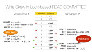 Write Skew in Lock-based READ COMMITTED
Account Balance
1 100
2 100
Transaction 1 Transaction 2
▶ 1 -100
2 100
UPDATE	accounts	
			SET	balance=balance-200	
	WHERE	account=1
▶ 1 -100
2 -100 ◀
UPDATE	accounts	
			SET	balance=balance-200	
	WHERE	account=2
▶ 1 -100
2 -100 ◀
SELECT	sum(balance)	
		FROM	accounts	
	WHERE	account	IN	(1,2)
Blocked
Dead lock
▶
◀▶ 1 -100
2 -100 ◀
SELECT	sum(balance)	
		FROM	accounts	
	WHERE	account	IN	(1,2)▶
 