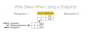 Write Skew When Using a Snapshot
Transaction 1 Transaction 2
1 -100
2 100
UPDATE	accounts	
			SET	balance=balance-200	
	WHERE	account=1
Account Balance
1 100
2 100
 