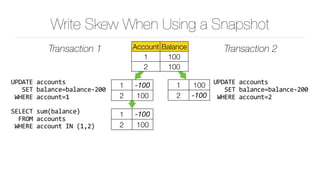 Write Skew When Using a Snapshot
Transaction 1 Transaction 2
1 100
2 -100
UPDATE	accounts	
			SET	balance=balance-200	
	WHERE	account=2
1 -100
2 100
UPDATE	accounts	
			SET	balance=balance-200	
	WHERE	account=1
Account Balance
1 100
2 100
SELECT	sum(balance)	
		FROM	accounts	
	WHERE	account	IN	(1,2)
1 -100
2 100
 