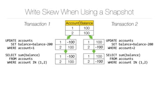 Write Skew When Using a Snapshot
Transaction 1 Transaction 2
1 100
2 -100
UPDATE	accounts	
			SET	balance=balance-200	
	WHERE	account=2
1 -100
2 100
UPDATE	accounts	
			SET	balance=balance-200	
	WHERE	account=1
Account Balance
1 100
2 100
SELECT	sum(balance)	
		FROM	accounts	
	WHERE	account	IN	(1,2)
1 -100
2 100
1 100
2 -100
SELECT	sum(balance)	
		FROM	accounts	
	WHERE	account	IN	(1,2)
 