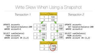 Write Skew When Using a Snapshot
Transaction 1 Transaction 2
1 100
2 -100
UPDATE	accounts	
			SET	balance=balance-200	
	WHERE	account=2
Account Balance
1 -100
2 -100
1 -100
2 100
UPDATE	accounts	
			SET	balance=balance-200	
	WHERE	account=1
Account Balance
1 100
2 100
SELECT	sum(balance)	
		FROM	accounts	
	WHERE	account	IN	(1,2)
1 -100
2 100
1 100
2 -100
SELECT	sum(balance)	
		FROM	accounts	
	WHERE	account	IN	(1,2)
 