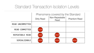 Standard Transaction Isolation Levels
Phenomena covered by the Standard
Dirty Read
Non-Repeatable
Read
Phantom Read
READ	U...