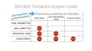 Standard Transaction Isolation Levels
Phenomena covered by the Standard
Dirty Read
Non-Repeatable
Read
Phantom Read
READ	U...