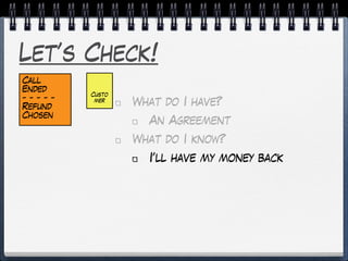 Let’s Check!
What do I have?
An Agreement
What do I know?
I’ll have my money back
Custo
mer
Call
Ended
- - - - -
Refund
Chosen
 