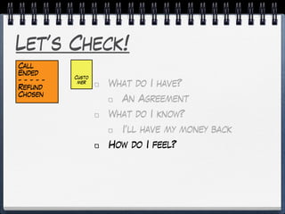 Let’s Check!
What do I have?
An Agreement
What do I know?
I’ll have my money back
How do I feel?
Custo
mer
Call
Ended
- - - - -
Refund
Chosen
 