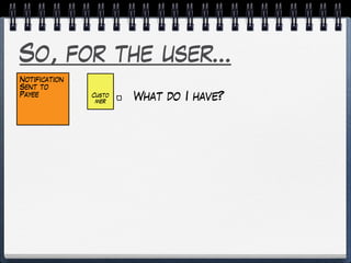 So, for the user…
What do I have?Custo
mer
Notification
Sent to
Payee
 