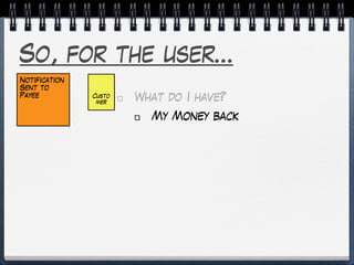 So, for the user…
What do I have?
My Money back
Custo
mer
Notification
Sent to
Payee
 