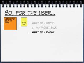 So, for the user…
What do I have?
My Money back
What do I know?
Custo
mer
Notification
Sent to
Payee
 